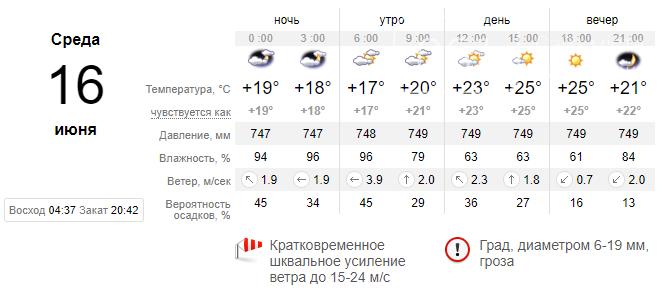 Погода в запорожье