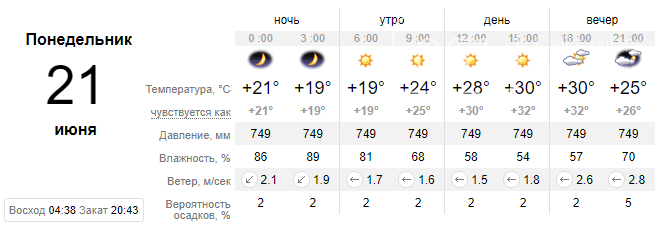 screenshot33 60cf601dc989f - Погода в Запорожье на неделе улучшится: жителям обещают до +30 °С и ясное небо