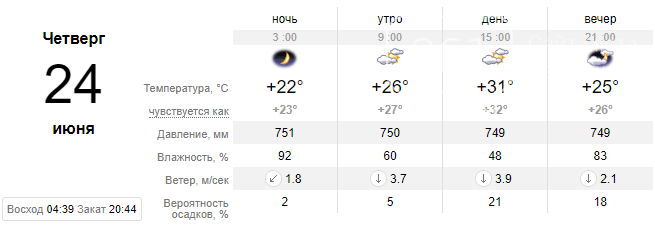 screenshot36 60cf601fb82bc - Погода в Запорожье на неделе улучшится: жителям обещают до +30 °С и ясное небо