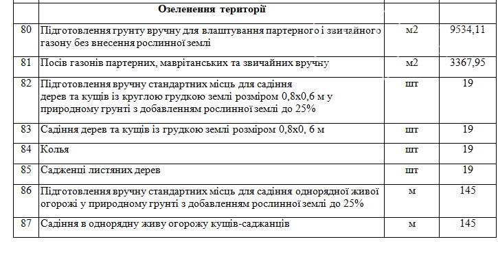 В Заводском районе выделят дополнительно 3 миллиона гривен на реконструкцию сквера, фото-1