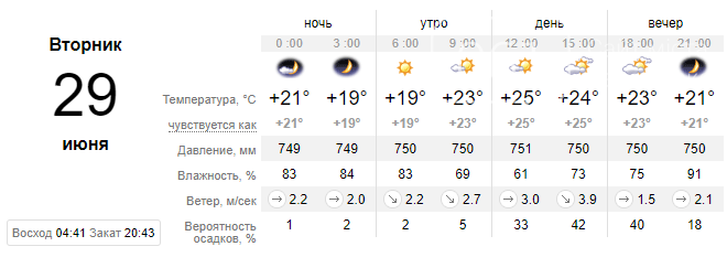 Какая погода на 26 августа