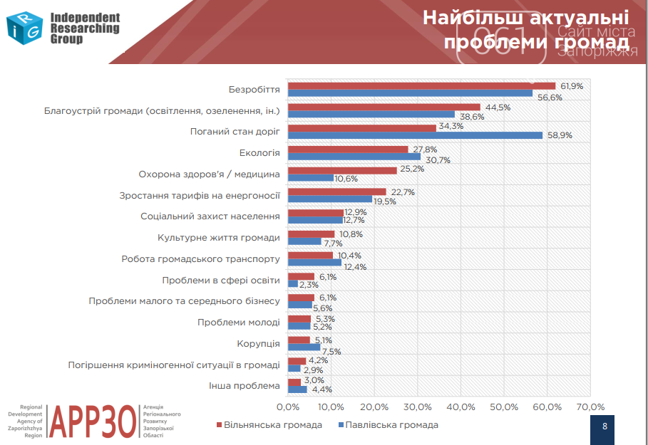 Инвестиции, конкурентная борьба и выгоды для громад: в Зап..., фото-8 Инвестиции, конкурентная борьба и выгоды для громад: в Запорожье презентовали результаты соцопроса по строительству Беляевского карьера, фото-8