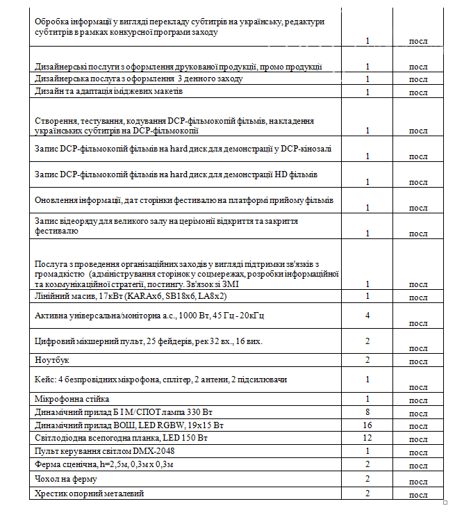 В Запорожье коммунальный кинотеатр  «Довженко» заплатит 900 тысяч гривен за кинофестиваль «ZIFF», фото-2