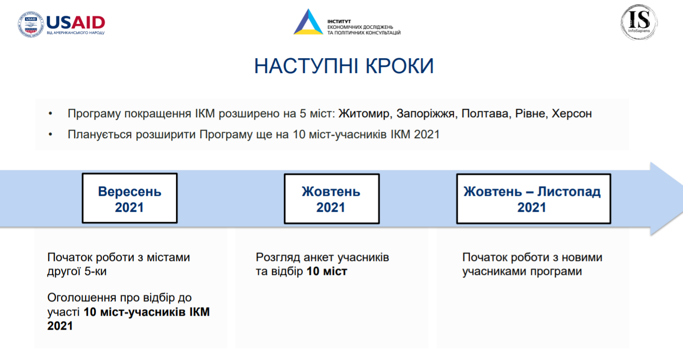 Запорожье заняло последние места в рейтинге городов по бизнес климату, фото-4
