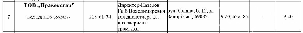 В Запорожье уволили маршрутчика, который ударил двреью 82-летнего пенсионера , фото-1