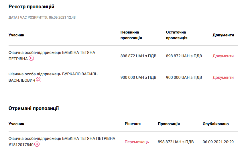 Запорожский кинотеатр «Довженко» заплатит 900 тысяч гривен столичной предпринимательнице за кинофестиваль «ZIFF», фото-1
