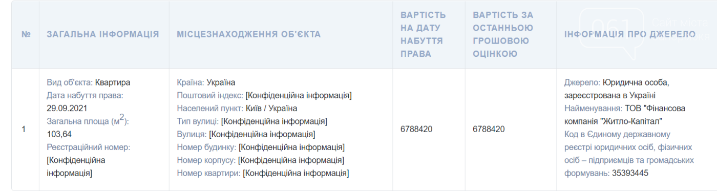 Депутат Запорожского областного совета купил квартиру почти за 7 миллионов гривен, фото-1