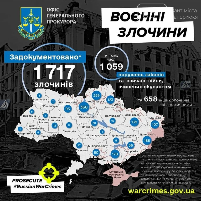 В Запорожской области зафиксировали 56 военных преступлений РФ
