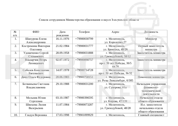 Список коллаборантов в сфере науки во временно оккупированном Мелитополе (фото)