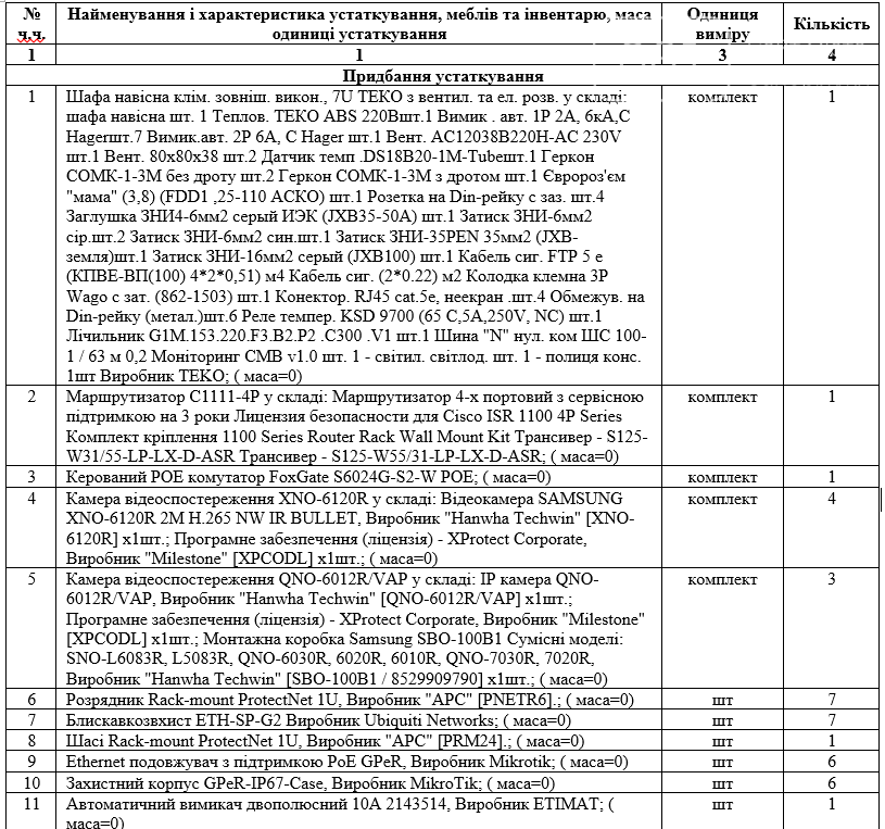 У Запоріжжі КП «ЦУІТ» замовляє будівництво зон відеоспостереження за 12 мільйонів гривень, фото-1