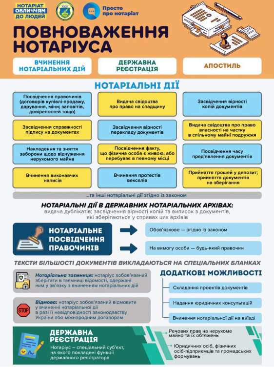 Якісні та професійні нотаріальні послуги в Запоріжжі - нотаріус Бойко Даніела Ігорівна, швидко та надійно!, фото-2