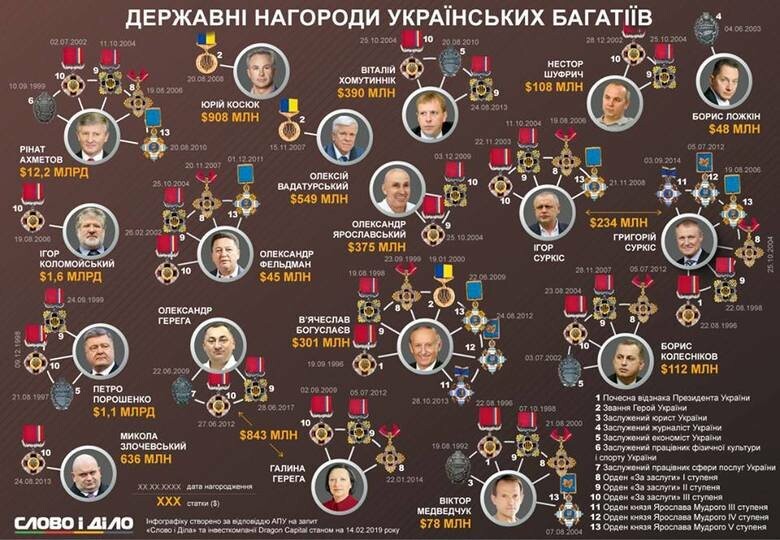 Какие ранги в русской мафии