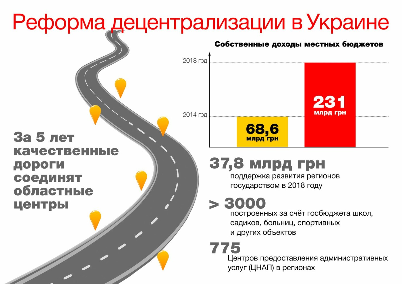 Инвестиционный проект может быть признан экономически целесообразным если