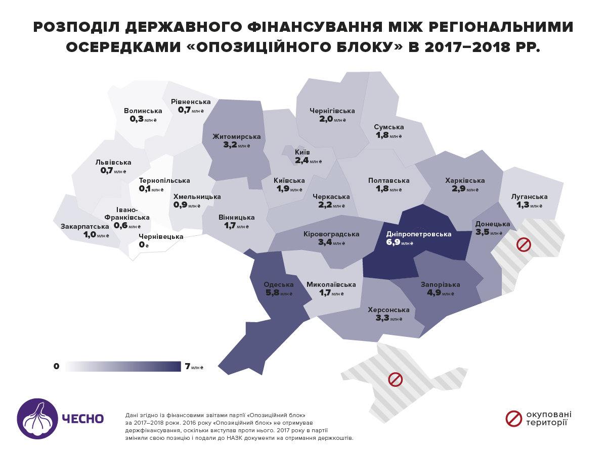 Опубликованы данные о финансировании партий в Запорожье: ли..., фото-2 Опубликованы данные о финансировании партий в Запорожье: лидируют «Оппоблок», «Солидарность» и «Наш Край» , фото-2