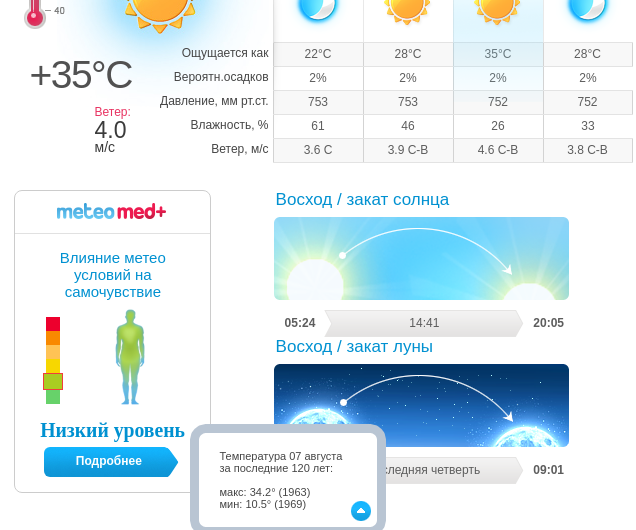 Рп5 погода запорожское