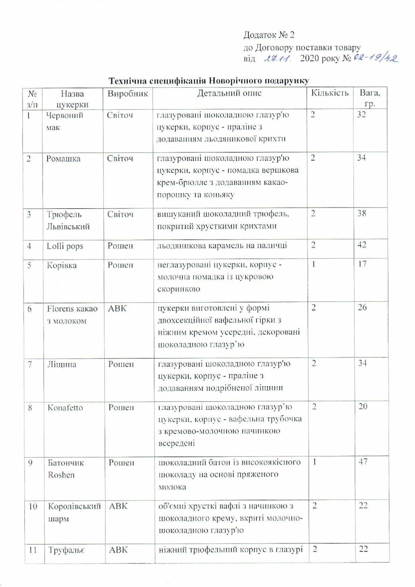 В Запорожье управление соцзащиты заказало почти три тысячи новогодних подарков, фото-1