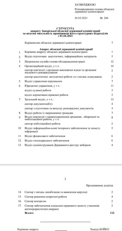В Запорожской ОГА появился сектор по защите участников АТО