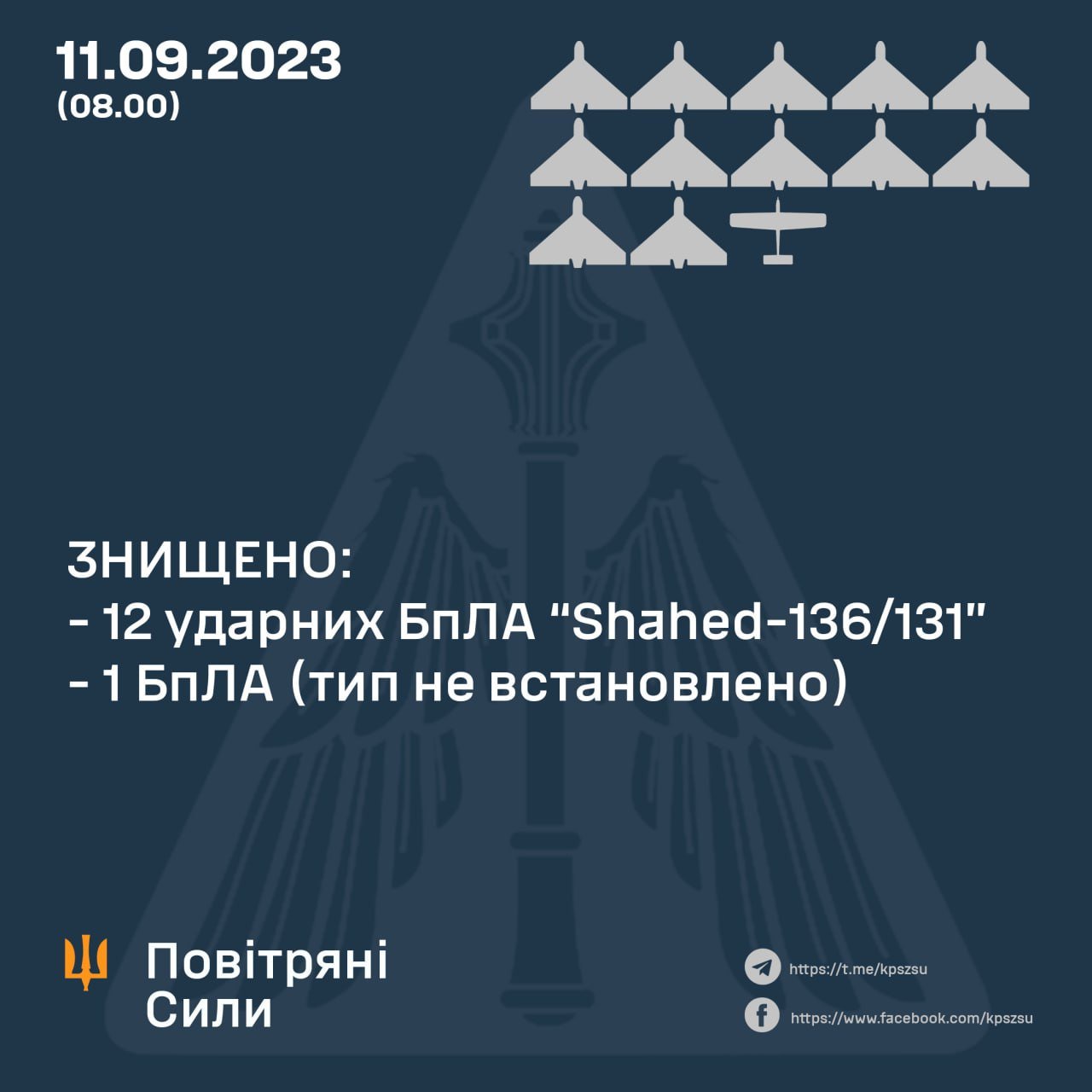 Ворог атакував Запорізьку та Дніпропетровську область «Шахедами»