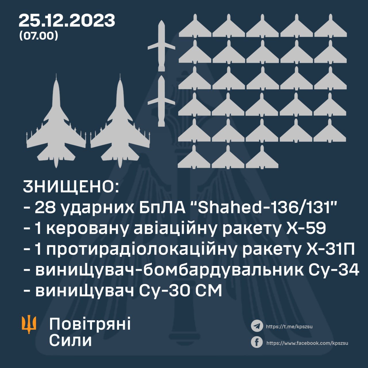 У Запорізькій області ППО збила ворожу авіаційну ракету