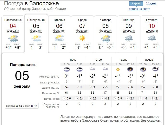 погода псков на 10 дней